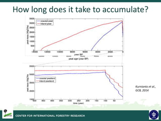 Biodiversity and Carbon Conservation in the Face of Oil-palm Development in Indonesia