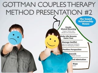 GOTTMAN COUPLES THERAPY
 METHOD PRESENTATION #2
 