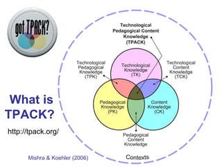 What is TPACK?   http://tpack.org/ Mishra & Koehler (2006) 