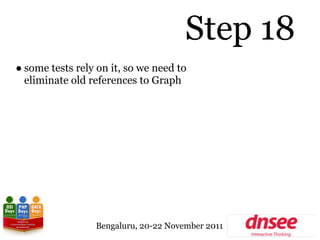 Step 18
● some tests rely on it, so we need to
  eliminate old references to Graph




                 Bengaluru, 20-22 N...