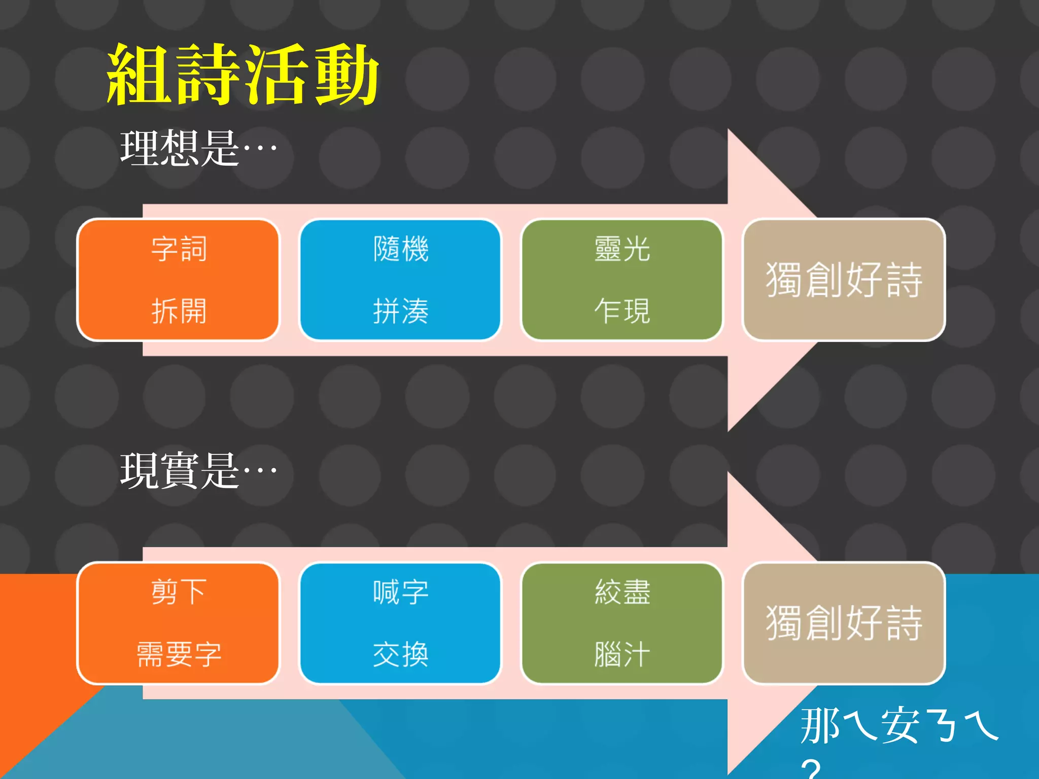組詩活動
理想是…

現實是…

那ㄟ安ㄋㄟ

 