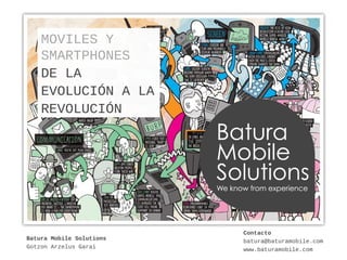 MOVILES Y
    SMARTPHONES
    DE LA
    EVOLUCIÓN A LA
    REVOLUCIÓN




                          Contacto
Batura Mobile Solutions   batura@baturamobile.com
Gotzon Arzelus Garai      www.baturamobile.com
 