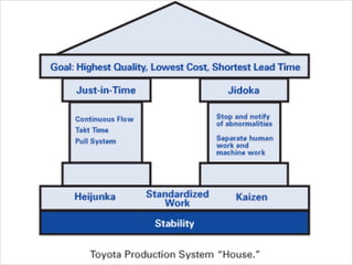 Kanban   1