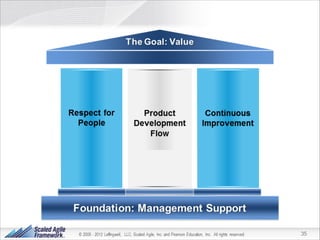 Kanban   1