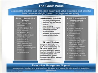 Kanban   1