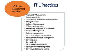 Itil Configuration Capacity Performance GOU - ITIL V4 Foundation Training SMN- Module 7.pptx