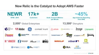 Cloud Adoption Best Practices with New Relic | PPTX