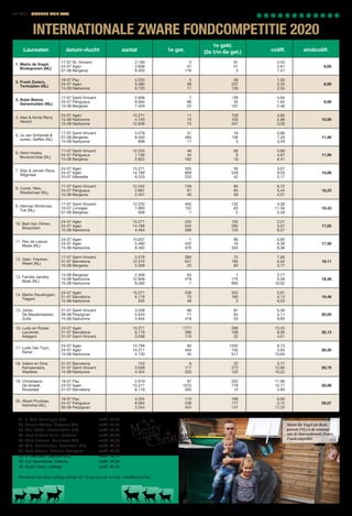 DE DUIF - GOUDEN DUIF 2020
INTERNATIONALE ZWARE FONDCOMPETITIE 2020
Laureaten datum-vlucht aantal 1e get.
1e gekl.
(2e t/m 6e get.) coëff. eindcoëff.
1. Mario de Vogel,
Bodegraven (NL)
17-07 St.-Vincent
24-07 Agen
07-08 Bergerac
2.169
3.838
8.450
5
57
116
91
51
3
4,43
2,81
1,41
8,65
2. Frank Zwiers,
Terheijden (NL)
18-07 Pau
24-07 Agen
15-08 Narbonne
4.255
5.480
6.725
5
56
11
59
237
126
1,50
5,35
2,04
8,89
3. Arjan Beens,
Genemuiden (NL)
17-07 Saint-Vincent
24-07 Périgueux
15-08 Bergerac
2.958
8.064
7.429
7
98
23
139
35
161
4,94
1,65
2,48
9,06
4. Alex  Annie Rans,	
Herent
24-07 Agen
15-08 Narbonne
15-08 Narbonne
15.271
4.120
12.848
11
13
74
729
105
347
4,85
2,86
3,28
10,99
5. Jo van Schijndel 
zonen, Geffen (NL)
17-07 Saint-Vincent
07-08 Bergerac
15-08 Narbonne
5.578
8.450
608
31
480
17
18
136
3
0,88
7,29
3,29
11,46
6. Henri Hoeks,
Bovensmilde (NL)
17-07 Saint-Vincent
24-07 Périgueux
15-08 Bergerac
12.255
1.136
2.822
48
44
162
60
9
19
0,88
4,67
6,41
11,96
7. Stijn  Jeroen Rans,	
Wijgmaal
24-07 Agen
24-07 Agen
25-07 Marseille
15.271
14.799
8.253
505
809
220
56
528
42
3,67
9,03
3,17
15,88
8. Comb. Niks,	
Westerhaar (NL)
17-07 Saint-Vincent
24-07 Périgueux
15-08 Bergerac
12.255
2.667
2.431
739
61
40
85
84
59
6,72
5,44
4,07
16,23
9. Herman Brinkman,	
Tuk (NL)
17-07 Saint-Vincent
10-07 Limoges
07-08 Bergerac
12.255
1.860
609
405
152
1
132
63
2
4,38
11,56
0,49
16,43
10. Bart Van Olmen,	
Broechem
24-07 Agen
24-07 Agen
15-08 Narbonne
15.271
14.799
4.454
235
542
288
102
282
125
2,21
5,57
9,27
17,05
11. Rex de Leeuw,	
Made (NL)
24-07 Agen
24-07 Agen
15-08 Narbonne
10.637
5.480
8.492
1
442
376
89
16
334
0,85
8,36
8,36
17,56
12. Gebr. Frenken,
Weert (NL)
17-07 Saint-Vincent
31-07 Barcelona
15-08 Bergerac
5.578
12.315
2.309
360
641
25
75
165
62
7,80
6,54
3,77
18,11
13. Familie Jacobs,	
Beek (NL)
15-08 Bergerac
15-08 Narbonne
15-08 Narbonne
2.309
12.848
8.492
63
479
7
1
175
895
2,77
5,09
10,62
18,48
14. Martin Ravelingien,	
Tiegem
24-07 Agen
31-07 Barcelona
15-08 Narbonne
15.271
6.178
535
536
70
48
352
185
3
5,81
4,13
9,53
19,48
15. Johan
De Meulemeester,
Zulte
31-07 Saint-Vincent
08-08 Perpignan
15-08 Narbonne
3.038
2.643
4.454
88
71
418
81
64
20
5,56
5,11
9,83
20,50
16. Ludo en Ruben
Lanckriet,
Adegem
24-07 Agen
31-07 Barcelona
31-07 Saint-Vincent
15.271
6.178
3.038
1777
386
118
289
108
22
13,53
8,00
4,61
26,13
17. Ludo Van Tuyn,	
Ranst
24-07 Agen
24-07 Agen
15-08 Narbonne
14.799
15.271
4.120
90
450
45
1202
150
517
8,73
3,93
13,64
26,30
18. Valère en Dina
Kempeneers,
Westerlo
31-07 Barcelona
31-07 Saint-Vincent
15-08 Narbonne
743
3.038
4.454
6
117
333
22
272
122
3,77
12,80
10,22
26,79
19. Christiaens-
De Smedt,
Roosdaal
18-07 Pau
24-07 Agen
31-07 Barcelona
2.919
15.271
6.178
97
1072
293
252
778
10
11,96
12,11
4,90
28,98
20. Albert Poulisse,
Kerkdriel (NL)
18-07 Pau
24-07 Périgueux
08-08 Perpignan
4.255
8.064
3.354
115
238
434
166
177
147
6,60
5,15
17,32
29,07
21. E. Dek, Kruiningen (NL)	 coëff. 29,37
22. Hennie Wolters, Stegeren (NL)	 coëff. 29,67
23. Wim Rijken, Heerjansdam (NL)	 coëff. 30,20
24. Marc  Geert Pollin, Jabbeke	 coëff. 30,29
25. Chris Paauwe, Kruiningen (NL)	 coëff. 30,98
26. W.H. Murk  zoon, IJsselstein (NL)	 coëff. 32,16
27. Leon Natens, Meensel-Kiezegem	 coëff. 43,65
28. A. Vermulst, Stiphout (NL) 	 coëff. 48,14
29. Eric Vermander, Oekene	 coëff. 50,30
30. Guido Seys, Leffinge	 coëff. 90,05
Reclames op deze uitslag uiterlijk tot 10 januari per e-mail: mike@deduif.be
Mario De Vogel uit Bode-
graven (NL) is de winnaar
van de Internationale Zware
Fondcompetitie.
 