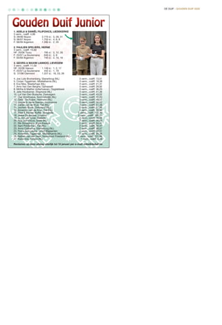 DE DUIF - GOUDEN DUIF 2020
1. ADELA  DANIËL FILIPOVICS, LIEDEKERKE
3 verm., coëff. 4,98
S: 28/06 Noyon 	 2.770 d.: 	3, 28, 31
S: 06/07 Noyon 	 1.753 d.: 	4, 6, 8
F: 06/09 Argenton 	 1.280 d.: 	2, 20
2. PAULIEN SPELIERS, HERNE
3 verm., coëff. 10,69
HF: 20/06 Toury 	 795 d.: 	2, 12, 26
F: 25/07 La Souterraine 	 640 d.: 	4, 8
F: 05/09 Argenton	 740 d.: 	2, 10, 16
3. GEORG  MAXIM LANNOO, LIEVEGEM
3 verm., coëff. 11,56
HF: 20/06 Vierzon 	 1.149 d.: 	1, 2, 17
F: 25/07 La Souterraine 	 442 d.:	 1, 19
S: 27/06 Clermont 	 1.227 d.: 	16, 23, 26
4. Joe Lute Bruinenberg, Glanerbrug (NL)	 3 verm., coëff. 13,51
5. Corjan Tiggelman, Middelharnis (NL)	 3 verm., coëff. 18,38
6. Eva Niks, Westerhaar (NL)	 3 verm., coëff. 21,31
7. Arno Van Den Berghe, Ophasselt	 3 verm., coëff. 28,92
8. Mirthe  Maithé Uytterhoeven, Opglabbeek	 3 verm., coëff. 36,25
9. Jelle Hooikamer, Staphorst (NL)	 3 verm., coëff. 41,36
10. Lot Van Den Bussche, Zwevegem	 3 verm., coëff. 43,02
11. Olaf Westhoeve, Sommelsdijk (NL)	 3 verm., coëff. 45,84
12. Gebr. De Ruijter, Helmond (NL)	 3 verm., coëff. 49,57
13. Jasper  Jarne Saenen, Houtvenne	 3 verm., coëff. 50,52
14. Carlijn van de Kruk, Tiel (NL)	 3 verm., coëff. 51,48
15. Jochem Blonk, Dirksland (NL)	 3 verm., coëff. 51,88
16. Annemijn van de Kruk, Tiel (NL)	 3 verm., coëff. 76,92
17. Elise  Paulien Buffel, Hooglede	 3 verm., coëff. 157,36
18. Jeske De Backer, Lokeren	 3 verm., coëff. 189,51
19. Jo Van de Vyver, Melsele	 2 verm., coëff. 16,09
20. Noa Dominicus, Goes (NL)	 2 verm., coëff. 30,03
21. Rik Stroeykens, Erps-Kwerps	 2 verm., coëff. 34,41
22. Sam Polderman, Tiel (NL)	 2 verm., coëff. 35,47
23. Anna Catharina, Glanerburg (NL)	 2 verm., coëff. 39,57
24. Fjorre Schoukens, Groot Bijgaarden	 2 verm., coëff. 58,51
25. Annemiek Tiggelman, Middelharnis (NL)	 2 verm., coëff. 94,36
26. Nathan van der Veen, Noordoost Friesland (NL)	 2 verm., coëff. 101,96
27. Kobe Vos, Almere (NL)	 1 verm., coëff. 2,48
Reclames op deze uitslag uiterlijk tot 10 januari per e-mail: mike@deduif.be
Gouden Duif Junior
 