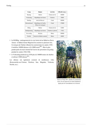 Goulag                                                                                                                                              11


                                Camp                  Région                   Activités         Effectifs (max.)

                                Bamlag                Sibérie                Chemin de fer            180000

                              Vorkoutlag       République des Komis            Charbon                 70000

                               Dmitlag            nord de Moscou                 Canal                200000

                             Belomorkanal     République de Carélie,             Canal                170000
                                               Oblast de Leningrad

                                Siblag                Sibérie                Chemin de fer             63000

                             Oukhtpetchlag     République des Komis        Charbon et pétrole          17852

                              Sevvostlag              Kolyma                    Mines                 200000

                                Norilsk      Nord de la Sibérie centrale        Mines                  69000


    • Le BAMlag : aménagement de la voie ferrée du lac Baïkal au fleuve
      Amour : le Baïkal Amour Magistral fut construit en plusieurs fois.
      Un tronçon de Taïchet à Bratsk fut construit dans les années 1930 ;
      il mobilisa 180000 détenus et fit 10000 morts[66] . Mais la plus
      grande partie du tracé oriental fut l’œuvre des prisonniers du goulag
      pendant les années 1944-1946.
    • le Vorkoutlag produisait en 1938 plus de 188000 tonnes de charbon
      et utilisait 15000 détenus[67] .
    Les détenus ont également construit de nombreuses villes
    (Komsomolsk-sur-l’Amour, Petchora, Inta, Magadan, Vorkouta,
    Norilsk, etc.).




                                                                                                Partie du "Projet 503", destiné à la construction
                                                                                                d'une voie de chemin de fer reliant Salekhard à
                                                                                                  Igarka près de Touroukhansk sur le Ienisseï
 