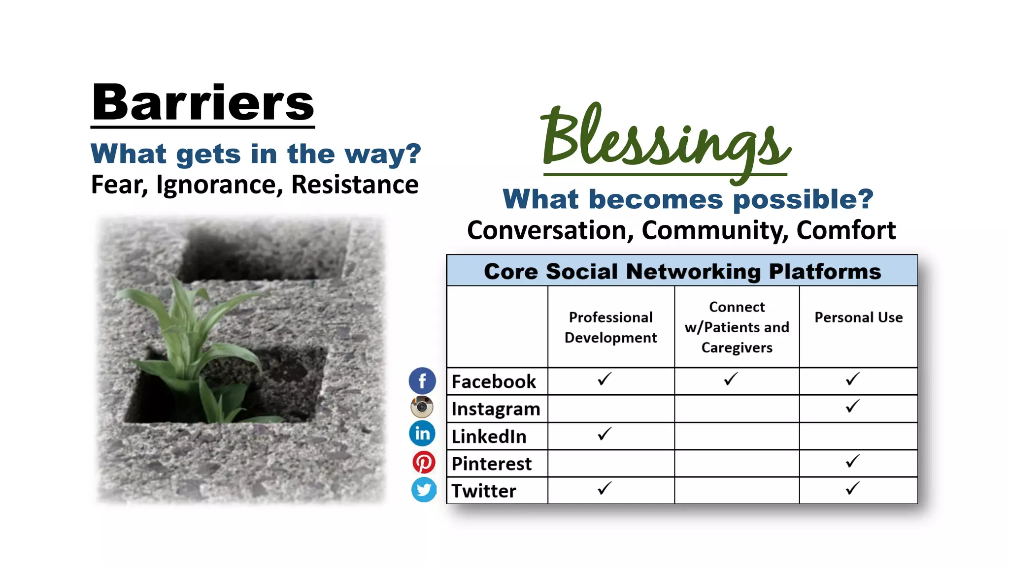BlessingsWhat gets in the way?
What becomes possible?
Barriers
Fear, Ignorance, Resistance
Conversation, Community, Comfort