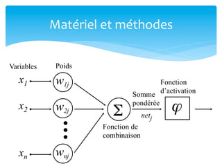 Matériel	
  et	
  méthodes	
  
Variables

Poids

x1

w1j

x2

w2j

Σ	
  

Fonction
Somme d’activation
pondérée

Fonction de
combinaison

xn

wnj

netj

ϕ	
  

 