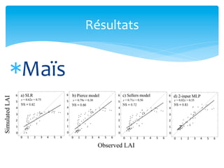 Résultats	
  

* Maïs	
  

 