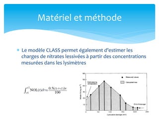 Matériel	
  et	
  méthode	
  
*  Le	
  modèle	
  CLASS	
  permet	
  également	
  d’estimer	
  les	
  
charges	
  de	
  nitrates	
  lessivées	
  à	
  partir	
  des	
  concentrations	
  
mesurées	
  dans	
  les	
  lysimètres	
  	
  

 