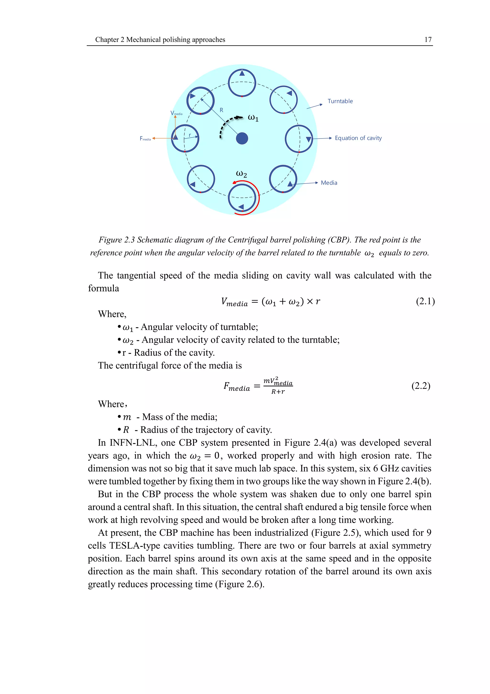 Chapter 2 Mechanical polishing approaches 17 
R 
Turntable 
Equation of cavity 
Media 
R 
Fmedia 
Vmedia 
r 
Figure 2.3 Schematic diagram of the Centrifugal barrel polishing (CBP). The red point is the 
reference point when the angular velocity of the barrel related to the turntable 휔2 equals to zero. 
The tangential speed of the media sliding on cavity wall was calculated with the 
formula 
푉푚푒푑푖푎 = (휔1 + 휔2) × 푟 (2.1) 
Where, 
 휔1 - Angular velocity of turntable; 
 휔2 - Angular velocity of cavity related to the turntable; 
 r - Radius of the cavity. 
The centrifugal force of the media is 
퐹푚푒푑푖푎 = 
푚푉푚푒푑푖푎 
2 
푅+푟 
(2.2) 
Where， 
 푚 - Mass of the media; 
 푅 - Radius of the trajectory of cavity. 
In INFN-LNL, one CBP system presented in Figure 2.4(a) was developed several 
years ago, in which the 휔2 = 0, worked properly and with high erosion rate. The 
dimension was not so big that it save much lab space. In this system, six 6 GHz cavities 
were tumbled together by fixing them in two groups like the way shown in Figure 2.4(b). 
But in the CBP process the whole system was shaken due to only one barrel spin 
around a central shaft. In this situation, the central shaft endured a big tensile force when 
work at high revolving speed and would be broken after a long time working. 
At present, the CBP machine has been industrialized (Figure 2.5), which used for 9 
cells TESLA-type cavities tumbling. There are two or four barrels at axial symmetry 
position. Each barrel spins around its own axis at the same speed and in the opposite 
direction as the main shaft. This secondary rotation of the barrel around its own axis 
greatly reduces processing time (Figure 2.6). 
ω1 
ω2 
 