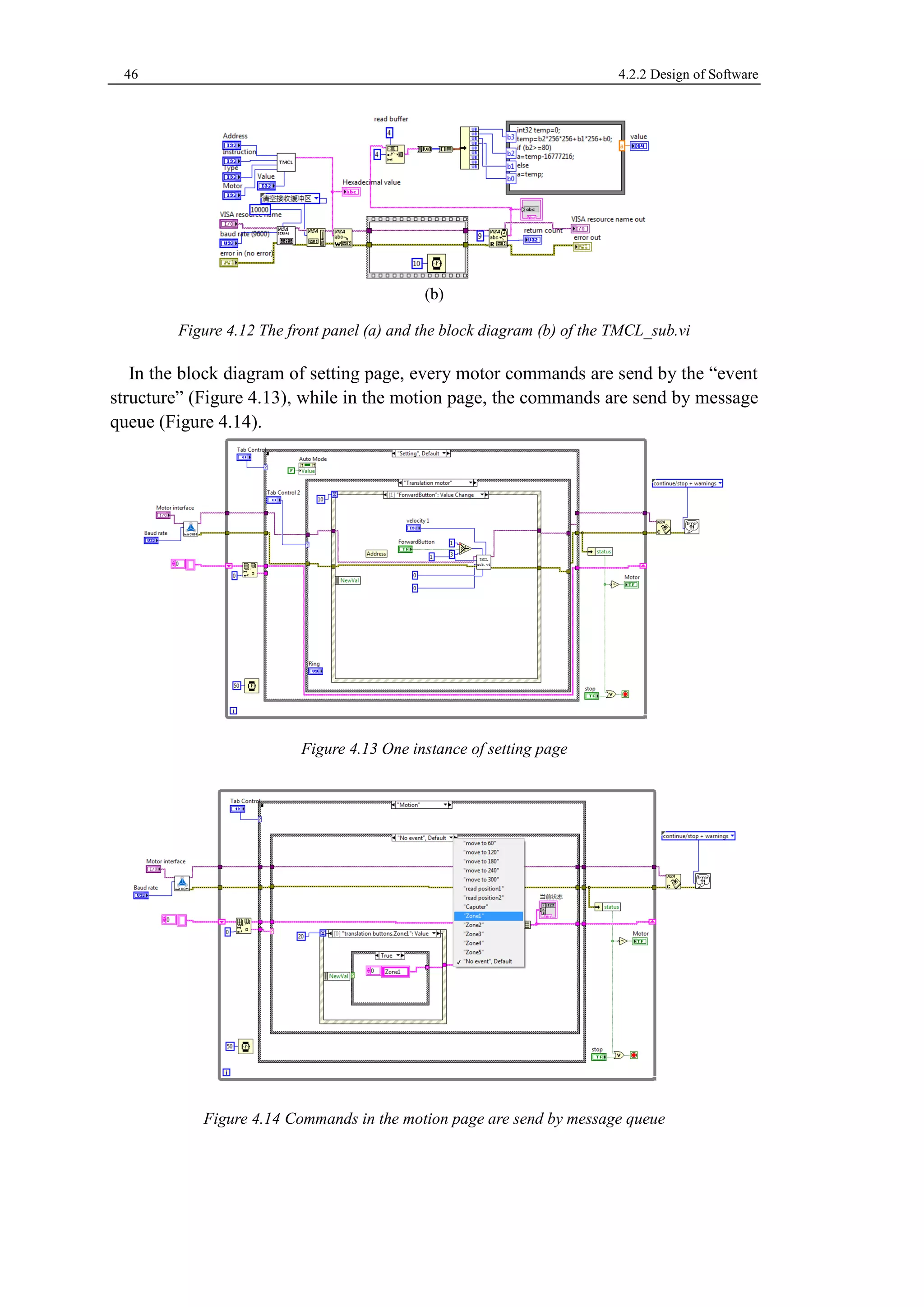 46 4.2.2 Design of Software 
(b) 
Figure 4.12 The front panel (a) and the block diagram (b) of the TMCL_sub.vi 
In the block diagram of setting page, every motor commands are send by the “event 
structure” (Figure 4.13), while in the motion page, the commands are send by message 
queue (Figure 4.14). 
Figure 4.13 One instance of setting page 
Figure 4.14 Commands in the motion page are send by message queue 
 