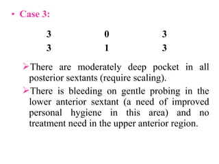 • Case 3:
There are moderately deep pocket in all
posterior sextants (require scaling).
There is bleeding on gentle probing in the
lower anterior sextant (a need of improved
personal hygiene in this area) and no
treatment need in the upper anterior region.
3 0 3
3 1 3
 