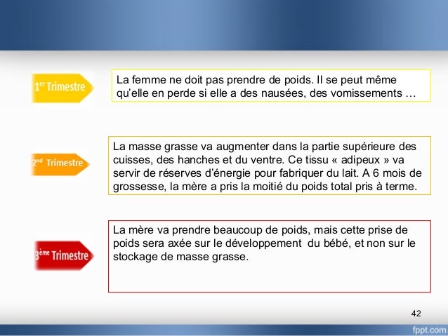 Nutrition Des Goupes Vulnerables