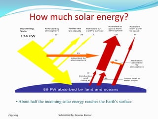 How much solar energy?

• About half the incoming solar energy reaches the Earth's surface.
1/25/2013

Submitted by: Goura...