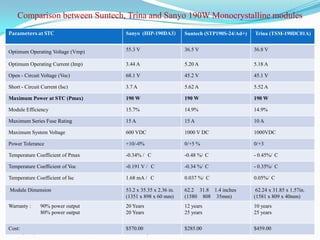 Solar panel Technology ppt | PPTX