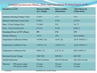 Solar panel Technology ppt | PPTX