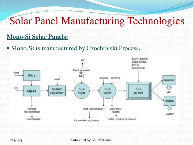 solar panel technology ppt 10 638