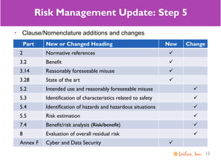 ISO 14971:2019 and ISO/TR 24971 Risk Management Update | PDF
