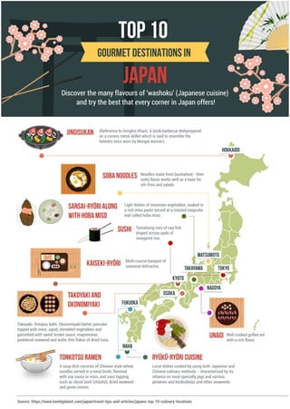 \Top 10 Gourmet Destinations in Japan