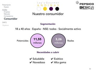 L a y ’ s G o u r m e t
A N D I N A SPresentación
Equipo
Análisis
Empresa
Mercado
Competencia
Consumidor
DAFO
Objetivos
Estrategia
Acciones
Plandeacción
Producto
Precio
Comunicación
Distribución
Comercial
Timing
Planeconómico
Marketing
Inversión
ROI
Explotación
KPIs
Conclusiones
11
Nuestro consumidor
18 a 40 años · España · NSE: todos · Socialmente activo
✔ Saludable
✔ Novedoso
Potenciales
11,55
millones
3,26
millones
Reales
Segmentación
Necesidades a cubrir
✔ Exótico
✔ Alta gama
 