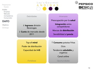 L a y ’ s G o u r m e t
A N D I N A S
↑ Consumo patatas fritas
Ocio
Tendencia saludable y
orgánica
Canal online
Top-of-mind
Poder de distribución
Capacidad de I+D
Preocupación por la salud
Integración entre
competidores
Marcas de distribución
Sensibilidad al precio
↓ Ingresos división
Beverages
↓ Cuota de mercado desde
2011
Presentación
Equipo
Análisis
Empresa
Mercado
Competencia
Consumidor
DAFO
Objetivos
Estrategia
Acciones
Plandeacción
Producto
Precio
Comunicación
Distribución
Comercial
Timing
Planeconómico
Marketing
Inversión
ROI
Explotación
KPIs
Conclusiones
14
Debilidades Amenazas
Fortalezas Oportunidades
 