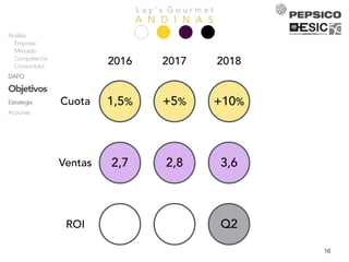 L a y ’ s G o u r m e t
A N D I N A SPresentación
Equipo
Análisis
Empresa
Mercado
Competencia
Consumidor
DAFO
Objetivos
Estrategia
Acciones
Plandeacción
Producto
Precio
Comunicación
Distribución
Comercial
Timing
Planeconómico
Marketing
Inversión
ROI
Explotación
KPIs
Conclusiones
16
Cuota
Ventas
ROI
1,5% +5% +10%
2016 2017 2018
2,82,7 3,6
Q2
 