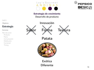 L a y ’ s G o u r m e t
A N D I N A SPresentación
Equipo
Análisis
Empresa
Mercado
Competencia
Consumidor
DAFO
Objetivos
Estrategia
Acciones
Plandeacción
Producto
Precio
Comunicación
Distribución
Comercial
Timing
Planeconómico
Marketing
Inversión
ROI
Explotación
KPIs
Conclusiones
19
Estrategia de crecimiento
Desarrollo de producto
Sabor Forma Textura
Innovación
Exótica
Diferente
Patata
 