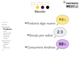 L a y ’ s G o u r m e t
A N D I N A S
Elección
Presentación
Equipo
Análisis
Empresa
Mercado
Competencia
Consumidor
DAFO
Objetivos
Estrategia
Acciones
Plandeacción
Producto
Precio
Comunicación
Distribución
Comercial
Timing
Planeconómico
Marketing
Inversión
ROI
Explotación
KPIs
Conclusiones
94%
2/3
❝Probaría algo nuevo
❝Escojo por sabor
❝Consumiría Andinas
88%
 