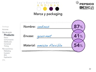 L a y ’ s G o u r m e t
A N D I N A SPresentación
Equipo
Análisis
Empresa
Mercado
Competencia
Consumidor
DAFO
Objetivos
Estrategia
Acciones
Plandeacción
Producto
Precio
Comunicación
Distribución
Comercial
Timing
Planeconómico
Marketing
Inversión
ROI
Explotación
KPIs
Conclusiones
22
Marca y packaging
Nombre:
Envase:
Material:
andinas
gourmet
envase flexible
87%
41%
54%
 