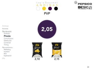 L a y ’ s G o u r m e t
A N D I N A SPresentación
Equipo
Análisis
Empresa
Mercado
Competencia
Consumidor
DAFO
Objetivos
Estrategia
Acciones
Plandeacción
Producto
Precio
Comunicación
Distribución
Comercial
Timing
Planeconómico
Marketing
Inversión
ROI
Explotación
KPIs
Conclusiones
24
PVP
2,05
2,10 2,15
 