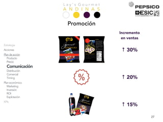 L a y ’ s G o u r m e t
A N D I N A SPresentación
Equipo
Análisis
Empresa
Mercado
Competencia
Consumidor
DAFO
Objetivos
Estrategia
Acciones
Plandeacción
Producto
Precio
Comunicación
Distribución
Comercial
Timing
Planeconómico
Marketing
Inversión
ROI
Explotación
KPIs
Conclusiones
27
Promoción
↑ 30%
↑ 20%
↑ 15%
Incremento
en ventas
 