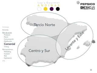 L a y ’ s G o u r m e t
A N D I N A SPresentación
Equipo
Análisis
Empresa
Mercado
Competencia
Consumidor
DAFO
Objetivos
Estrategia
Acciones
Plandeacción
Producto
Precio
Comunicación
Distribución
Comercial
Timing
Planeconómico
Marketing
Inversión
ROI
Explotación
KPIs
Conclusiones
33
Tercio Norte
Centro y Sur
Levante
y
Este
 