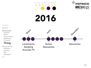 L a y ’ s G o u r m e t
A N D I N A SPresentación
Equipo
Análisis
Empresa
Mercado
Competencia
Consumidor
DAFO
Objetivos
Estrategia
Acciones
Plandeacción
Producto
Precio
Comunicación
Distribución
Comercial
Timing
Planeconómico
Marketing
Inversión
ROI
Explotación
KPIs
Conclusiones
34
2016
Lanzamiento
Sampling
Anuncios TV
Enero
Junio
Sorteo
Descuentos
D
iciem
bre
Descuentos
 