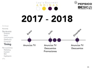 L a y ’ s G o u r m e t
A N D I N A SPresentación
Equipo
Análisis
Empresa
Mercado
Competencia
Consumidor
DAFO
Objetivos
Estrategia
Acciones
Plandeacción
Producto
Precio
Comunicación
Distribución
Comercial
Timing
Planeconómico
Marketing
Inversión
ROI
Explotación
KPIs
Conclusiones
35
2017 - 2018
Anuncios TV
Enero
Junio
Anuncios TV
Descuentos
Promociones
D
iciem
bre
Anuncios TV
Descuentos
 