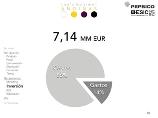 L a y ’ s G o u r m e t
A N D I N A SPresentación
Equipo
Análisis
Empresa
Mercado
Competencia
Consumidor
DAFO
Objetivos
Estrategia
Acciones
Plandeacción
Producto
Precio
Comunicación
Distribución
Comercial
Timing
Planeconómico
Marketing
Inversión
ROI
Explotación
KPIs
Conclusiones
38
7,14 MM EUR
Costes
86%
Gastos
14%
 