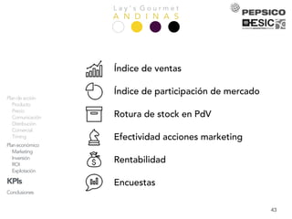 L a y ’ s G o u r m e t
A N D I N A SPresentación
Equipo
Análisis
Empresa
Mercado
Competencia
Consumidor
DAFO
Objetivos
Estrategia
Acciones
Plandeacción
Producto
Precio
Comunicación
Distribución
Comercial
Timing
Planeconómico
Marketing
Inversión
ROI
Explotación
KPIs
Conclusiones
43
Índice de ventas
Índice de participación de mercado
Rotura de stock en PdV
Efectividad acciones marketing
Rentabilidad
Encuestas
 