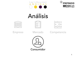 L a y ’ s G o u r m e t
A N D I N A S
8
Empresa Mercado Competencia
Consumidor
Análisis
 