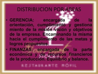 DISTRIBUCION POR AREAS
• GERENCIA:       encargada       de     la
  orientación, cumplimiento y gestiona
  miento de la misión visión y objetivos
  de la empresa. Encaminando la misma
  hacia el cumplimiento de las metas y
  logros propuestos.
• FINANZAS: encargada de la parte
  económica y de recursos financieros
  de la producción. Equilibrio y balance.
 