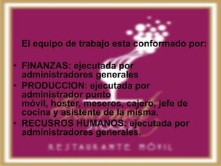 El equipo de trabajo esta conformado por:

• FINANZAS: ejecutada por
  administradores generales
• PRODUCCION: ejecutada por
  administrador punto
  móvil, hoster, meseros, cajero, jefe de
  cocina y asistente de la misma.
• RECUSROS HUMANOS: ejecutada por
  administradores generales.
 