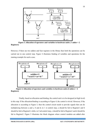 10
Figure 3.Allocation of operators and variables to hardware units ( 1 adder + 2
Registers)
However, if there are two adders and four registers in the library then both the operations can be
carried out in one control step. Figure 4 illustrates binding of variables and operations for the
running example for such a case.
Figure 4.Allocation of operators and variables to hardware units (2 adders + 4
Registers)
Finally, based on allocation and binding, the control unit is to be designed (at high level)
in this step. If the allocation/binding is according to Figure 4, the control is trivial. However, if the
allocation is according to Figure 3, then the control circuit needs to provide signals that can do
multiplexing between a and c, b and d; in 1 st control step, a should be fed to Register1 and b
should be fed to Register2, while, in 2 nd control step, c should be fed to Register1 and d should be
fed to Register2. Figure 5 illustrates the block diagram where control modules are added after
PROBLEM BASED LEARNING (PBL) E&TC ENGINEERING DEPARTMENT
 