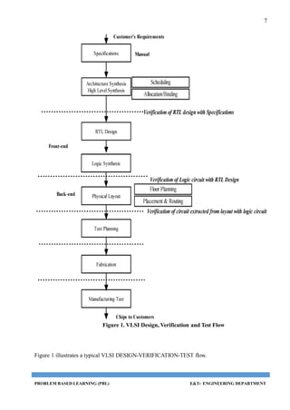 7
Figure 1. VLSI Design, Verification and Test Flow
Figure 1 illustrates a typical VLSI DESIGN-VERIFICATION-TEST flow.
PROBLEM BASED LEARNING (PBL) E&TC ENGINEERING DEPARTMENT
 