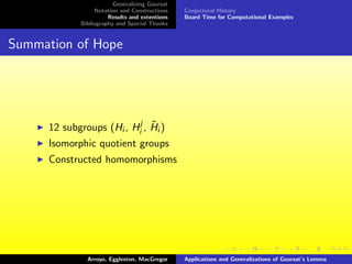 Isomorphic Board Goursat's Lemma Presentation | PDF