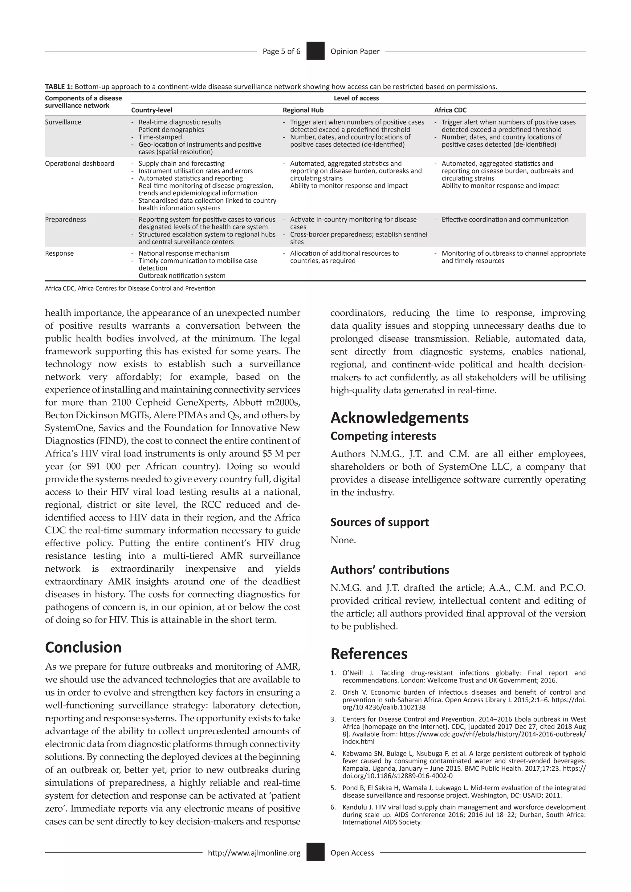 The Role of Connected Diagnostics in Strengthening Regional, National ...