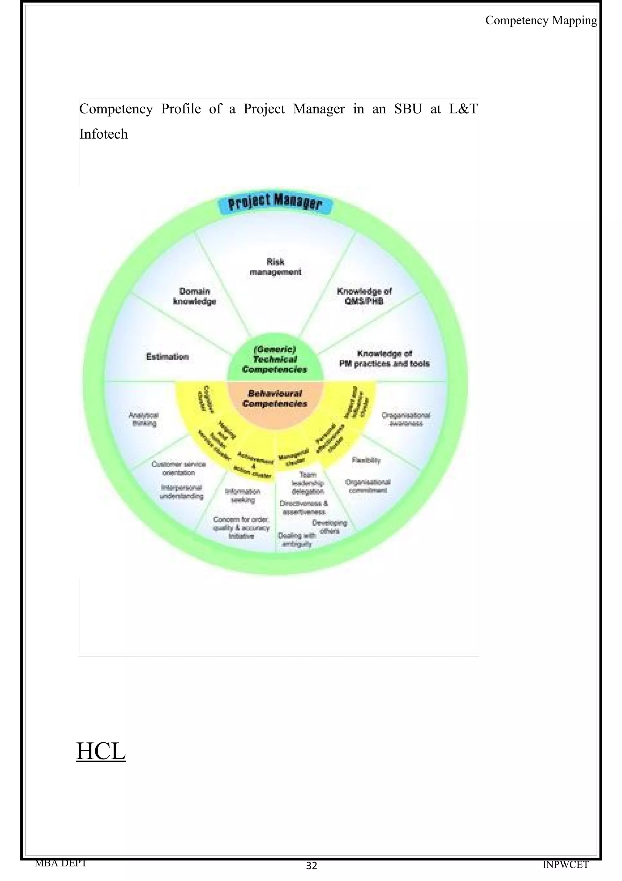 Competency Mapping




      Competency Profile of a Project Manager in an SBU at L&T
      Infotech




      HCL



MBA DEPT                             32                                   INPWCET
 