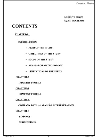 Competency Mapping




                                               S.GOUSIYA BEGUM
                                               Reg. No: 093C1E0041


      CONTENTS
           CHAPTER-1


             INTRODUCTION

                  • NEED OF THE STUDY

                  • OBJECTIVES OF THE STUDY

                  • SCOPE OF THE STUDY

                  • REASEARCH METHODOLOGY

                  • LIMITATIONS OF THE STUDY

           CHAPTER-2

             INDUSTRY PROFILE

           CHAPTER-3

             COMPANY PROFILE

           CHAPTER-4

             COMPANY DATA ANALYSIS & INTERPRETATION

           CHAPTER-5

             FINDINGS

             SUGGESTIONS




MBA DEPT                          6                                  INPWCET
 